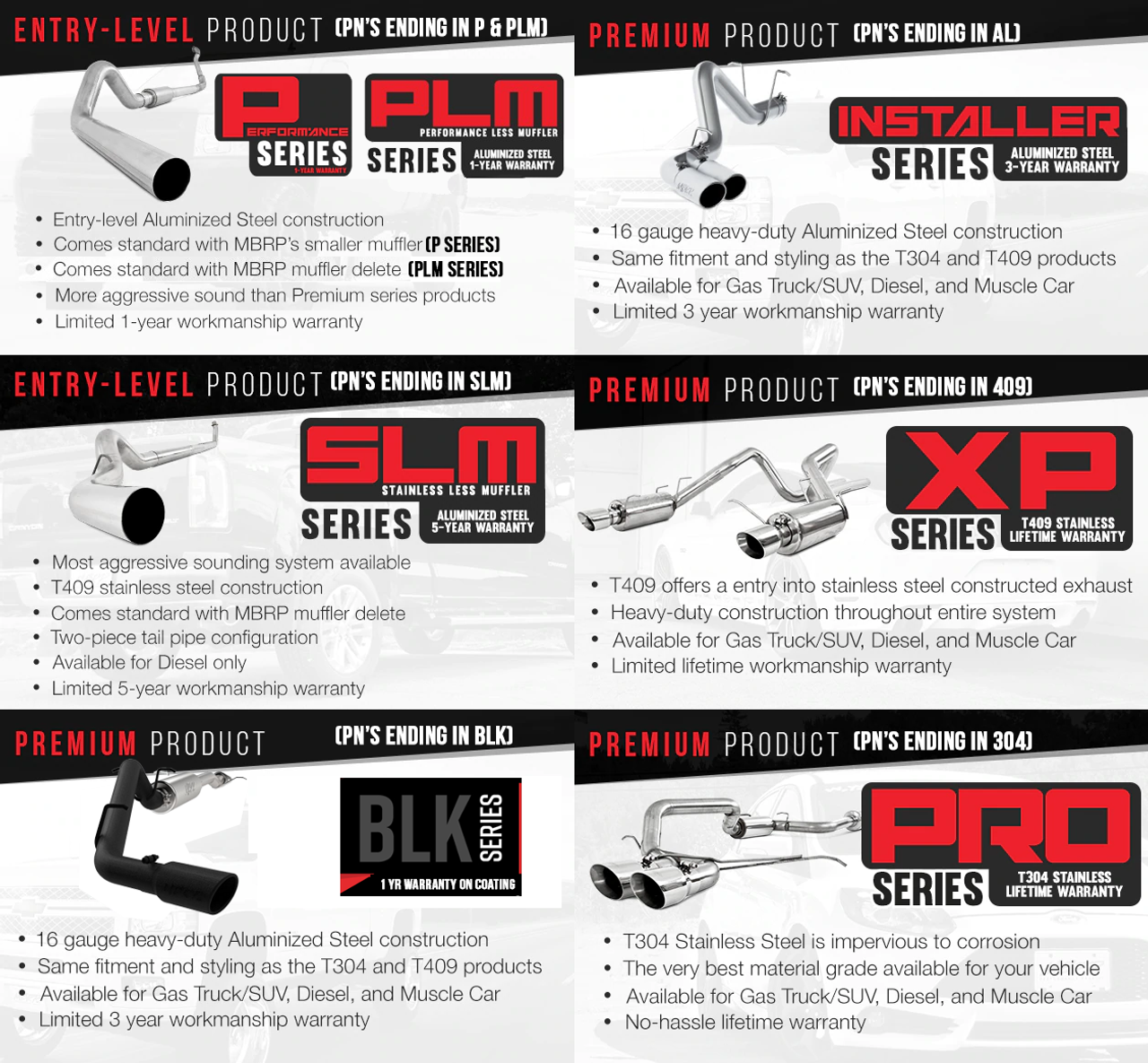 MBRP 2.5" Cat Back, Dual Split Rear, AL, Chevy/GMC 1500 4.8/5.3/6.0L RC/EC/CC (excluding 8' bed) 2009 - 2013 MBRP