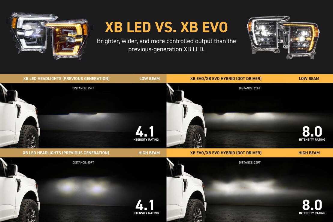 Morimoto XB Evo vs XB Evo Hybrid headlight lighting comparison for 2021-2023 Ford F-150