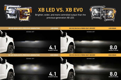 Morimoto XB Evo vs XB Evo Hybrid headlight lighting comparison for 2021-2023 Ford F-150
