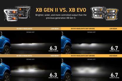 Morimoto XB Evo vs XB Gen II headlight comparison for Ford F-150 and Raptor