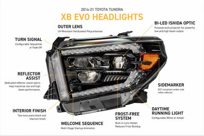 Morimoto LF2-532 XB Evo LED headlights for 2014-2021 Toyota Tundra