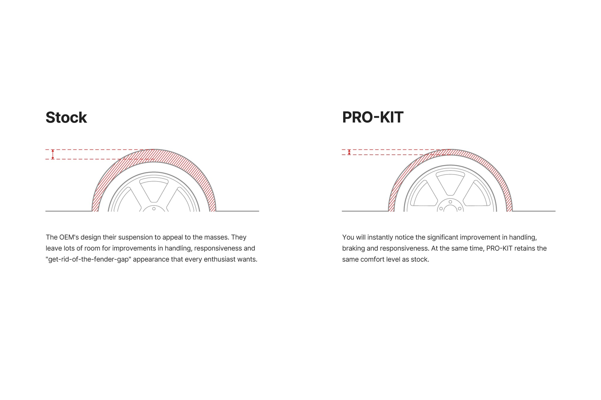 Ground clearance comparison chart: OEM vs Eibach PRO-KIT
