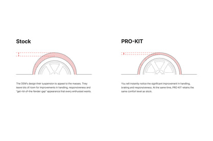 Ground clearance comparison chart: OEM vs Eibach PRO-KIT