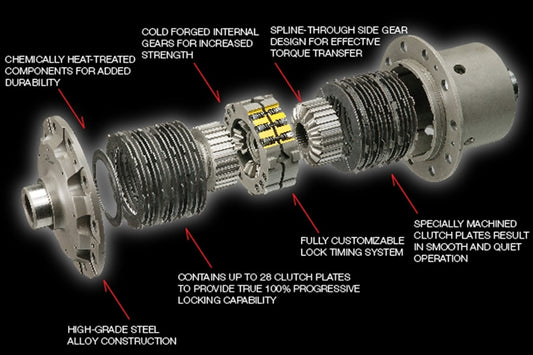 OS Giken Lexus IS-F USE20 (TCD) Super Lock LSD OS Giken