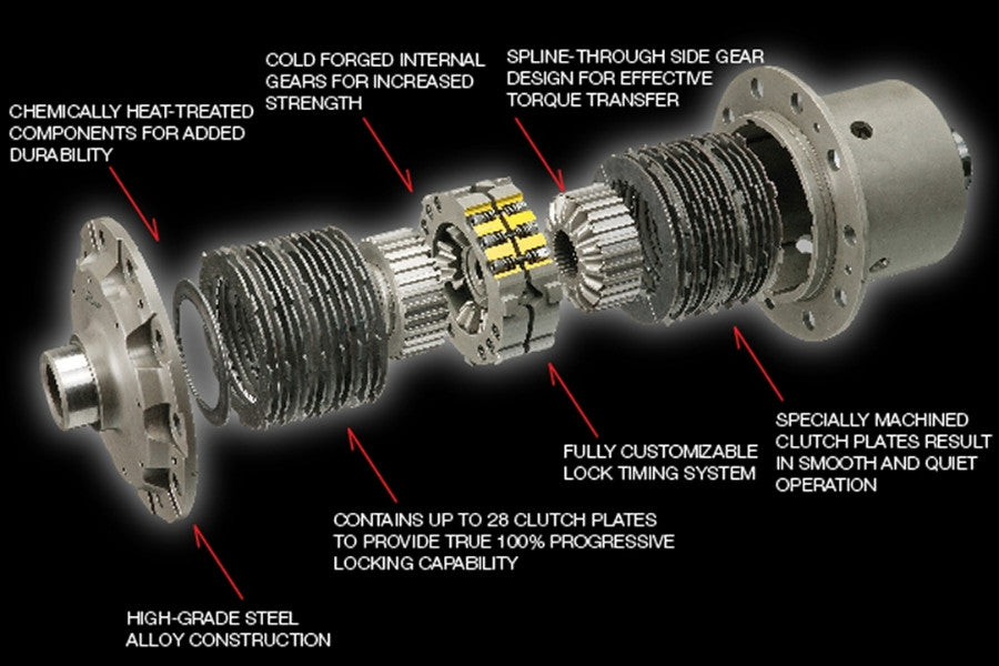 OS Giken Lexus IS-F USE20 (TCD) Super Lock LSD OS Giken