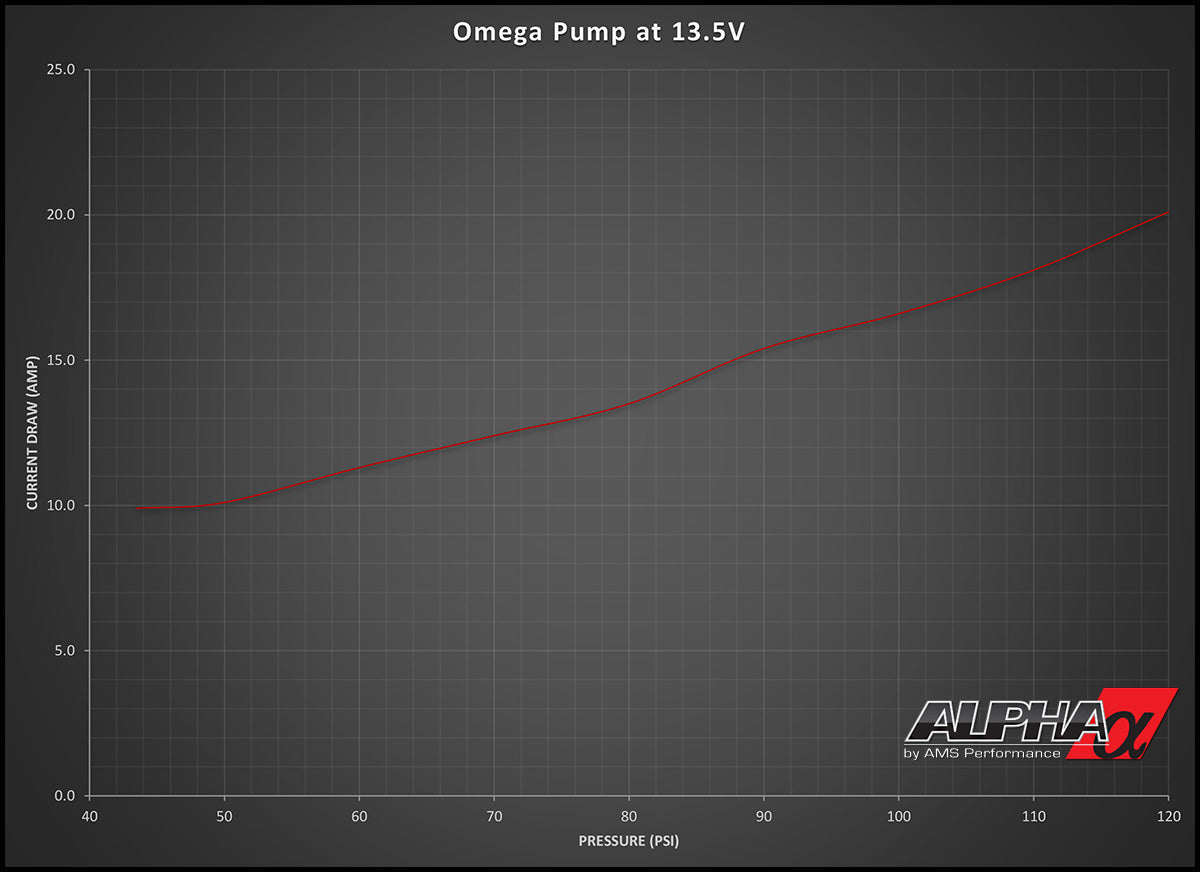 AMS Alpha Performance R35 GTR Omega Dual Brushless Fuel Pump System UP TO 1200+whp ALP.07.07.0010-2 AMS