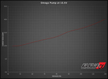 Load image into Gallery viewer, AMS Alpha Performance R35 GTR Omega Single Brushless Fuel Pump System UP TO 1200whp ALP.07.07.0010-1