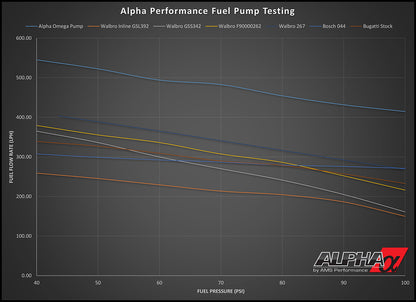 AMS Alpha Performance R35 GTR Omega Dual Brushless Fuel Pump System UP TO 1200+whp ALP.07.07.0010-2 AMS