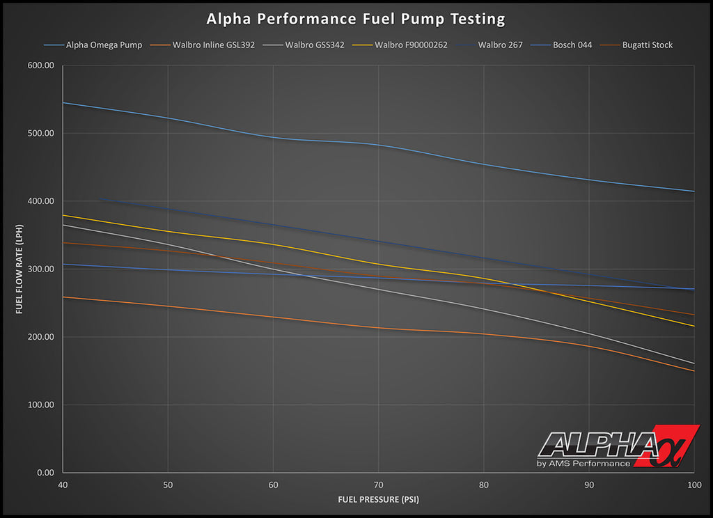 AMS Alpha Performance R35 GTR Omega Dual Brushless Fuel Pump System UP TO 1200+whp ALP.07.07.0010-2