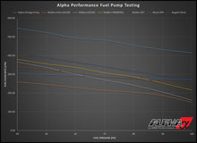 Load image into Gallery viewer, AMS Alpha Performance R35 GTR Omega Single Brushless Fuel Pump System UP TO 1200whp ALP.07.07.0010-1