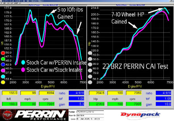 PERRIN PSP-INT-335RD Cold Air Intake Red for 2022–2025 BRZ & GR86