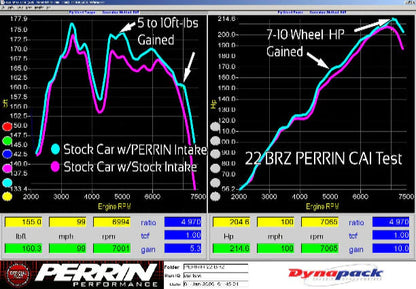 PERRIN PSP-INT-335RD Cold Air Intake Red for 2022–2025 BRZ & GR86