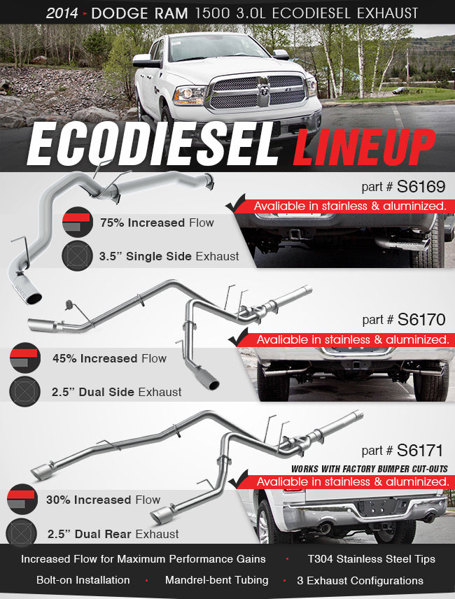 MBRP 2014-2018 RAM 1500 3.0L EcoDiesel 3.5in DPF-Back Single Side Exit (Tour Profile) - S6169409