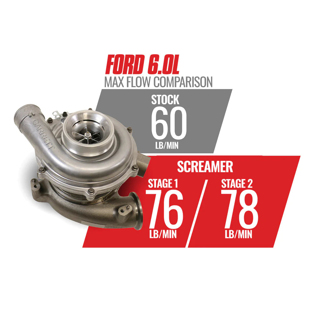 SCREAMER STAGE 1 PERFORMANCE GT37 TURBO FORD 6.0L POWER STROKE 2003-2007 - 1045820