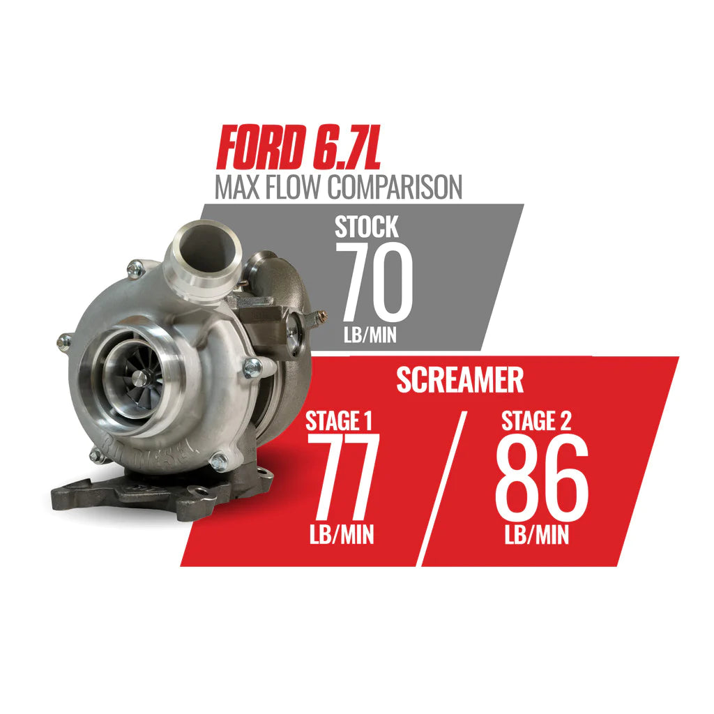 BD Diesel SCREAMER STAGE 1 RETROFIT TURBO KIT FORD 6.7L POWER STROKE F250/350 2011-14 & F450/550 2011-16 - 1045824 BD Diesel