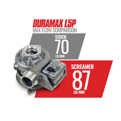 BD Diesel SCREAMER TURBO CHEVY/GM 6.6L L5P DURAMAX 2017-2021 - 1045844 BD Diesel