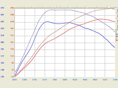 aFe Takeda Attack Stage-2 Pro Air Intake System 07-09 Mazda 3 - TA-4105P