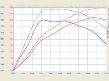 Load image into Gallery viewer, aFe Takeda Attack Stage-2 Pro Air Intake System 07-09 Mazda 3 - TA-4105P