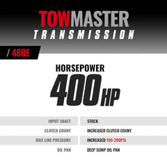 BD Diesel Towmaster Dodge 48RE Transmission For 2005-2007 4wd W/TVV Stepper Motor - C/W Tapshifter - 1064234FT