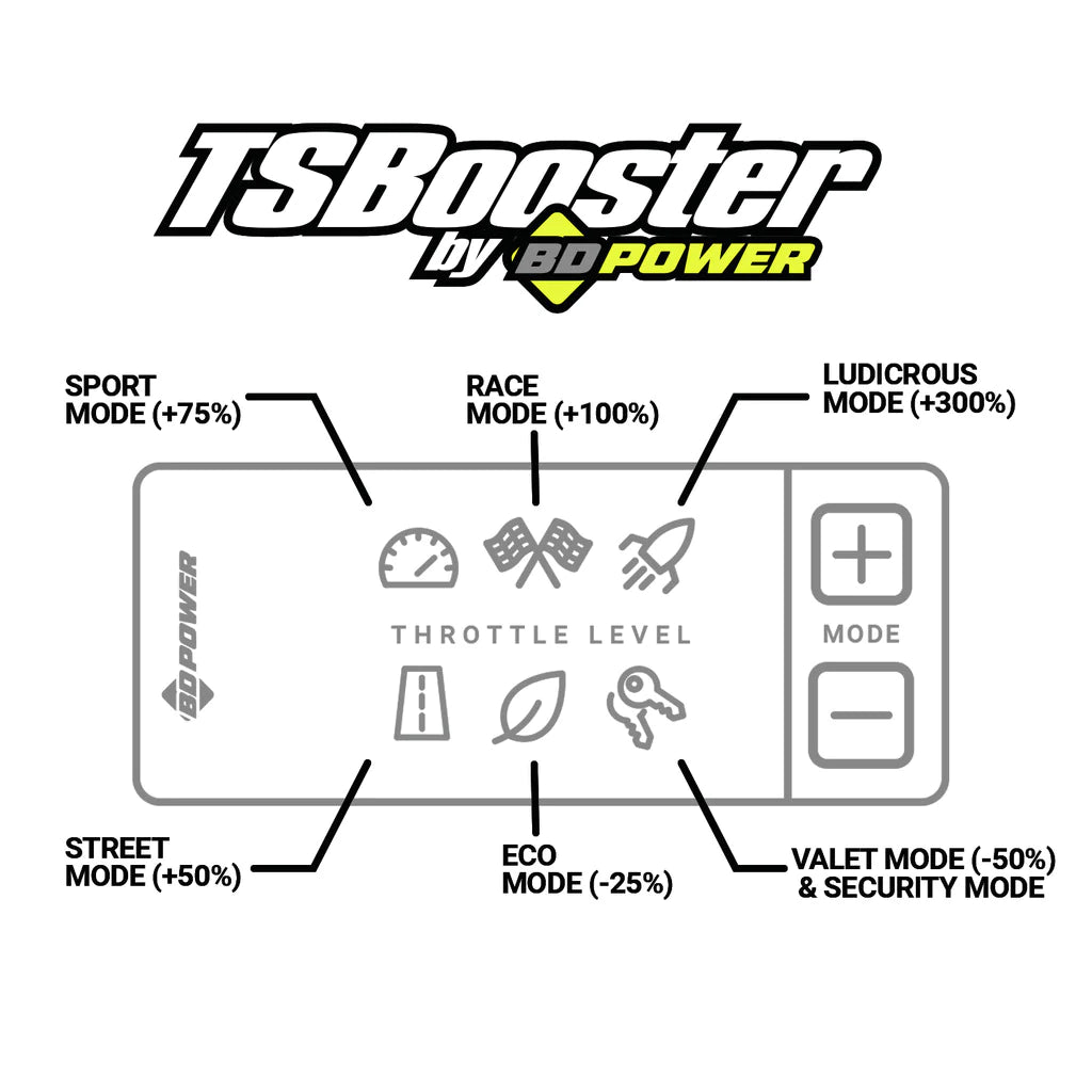 BD Diesel Throttle Sensitivity Booster v3.0 -1057942 VW / Audi / Porsche BD Diesel