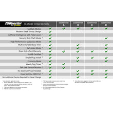 Load image into Gallery viewer, BD Diesel Throttle Sensitivity Booster v3.0 -1057942 VW / Audi / Porsche