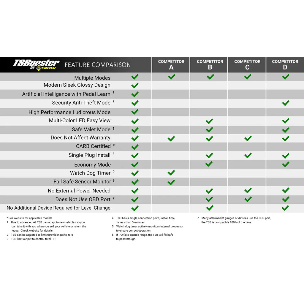 TS BOOSTER V3.0 DODGE/JEEP - 1057931 BD Diesel