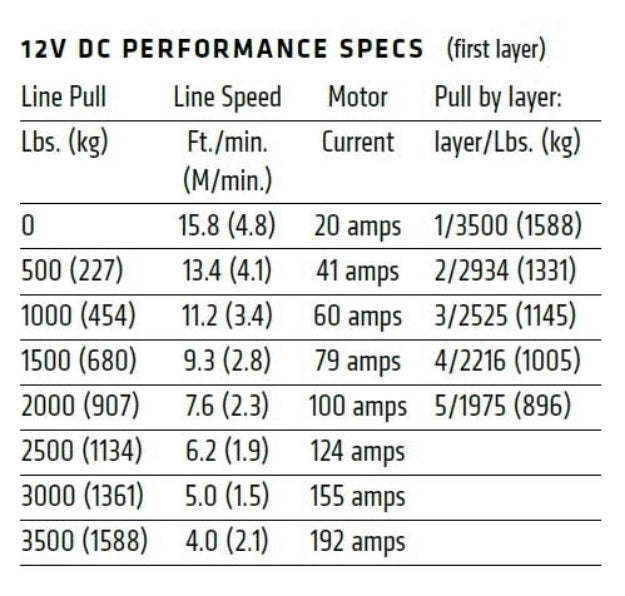 Warn 101030 VRX 35-S Powersports 12V Winch – 3,500 lb Capacity