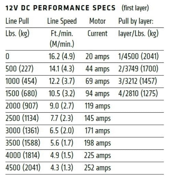 Warn 101040 VRX 45-S Powersports 12V Winch – 4,500 lb Capacity
