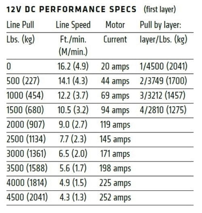 Warn 101040 VRX 45-S Powersports 12V Winch – 4,500 lb Capacity