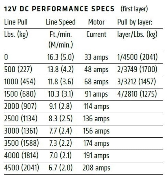 Warn 101140 AXON 45-S Powersports 12V Winch – 4,500 lb Capacity