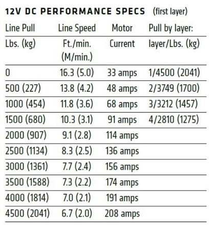 Warn 101140 AXON 45-S Powersports 12V Winch – 4,500 lb Capacity