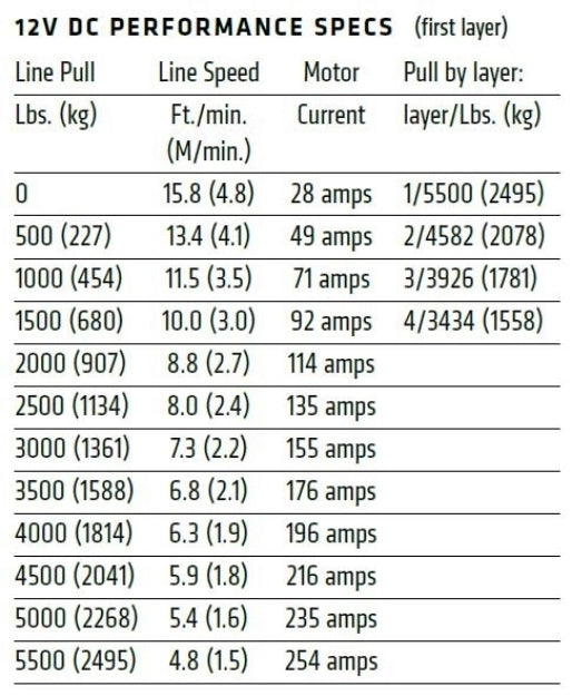 Warn 101150 AXON 55-S Powersports 12V Winch – 5,500 lb Capacity