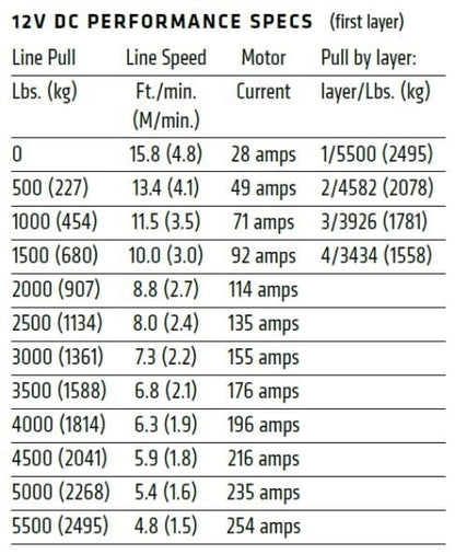 Warn 101150 AXON 55-S Powersports 12V Winch – 5,500 lb Capacity