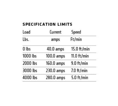 Warn 94000 4000 DC 12V Electric Winch – 4,000 lb Capacity