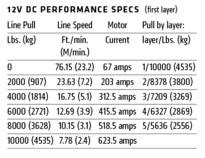 WARN M8274-S Winch 10,000 lb Synthetic Rope Upright – 106175