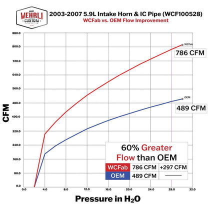 Wehrli WCF100329-CT 5.9 Cummins stage 1 intake bundle gloss white intercooler pipes compare to oem intercooler pipes