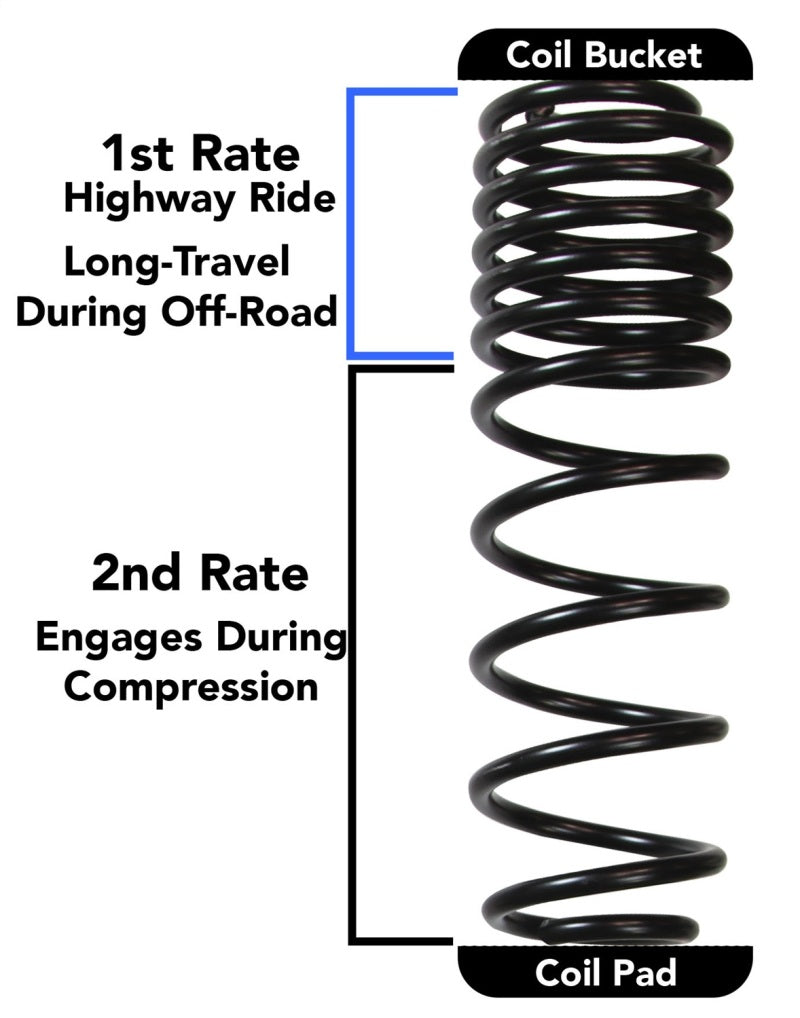 Skyjacker 2018 Jeep Wrangler JL 4 Door 4WD (Non-Rubicon) Long Travel 2 Stage 2in-2.5in Coil System - eliteracefab.com