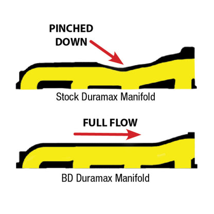 BD Diesel Manifold Exhaust - 2001-2010 Duramax - eliteracefab.com