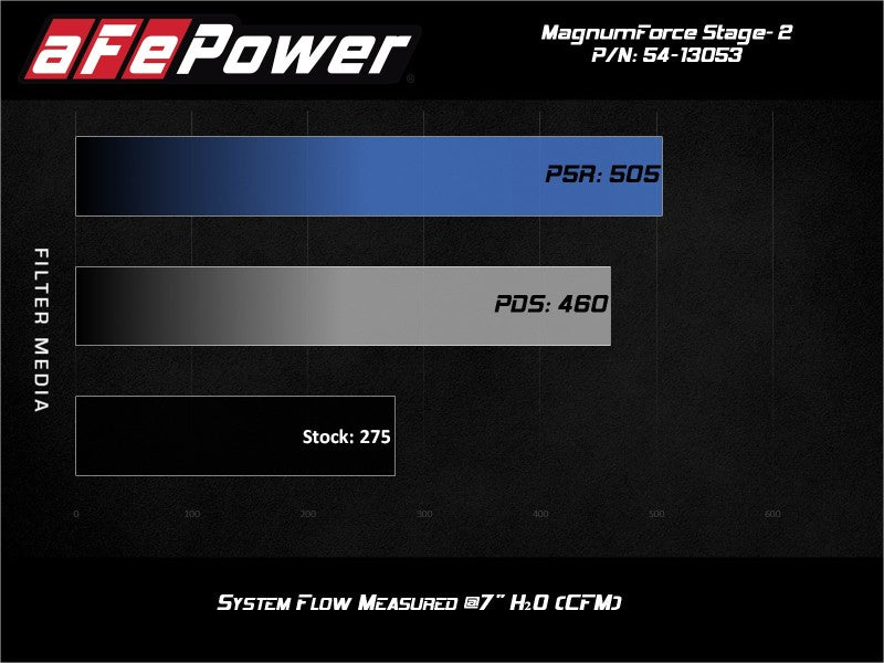 aFe POWER Magnum FORCE Stage-2 Pro Dry S Cold Air Intake System 06-13 BMW 3 Series L6-3.0L Non Turbo - eliteracefab.com