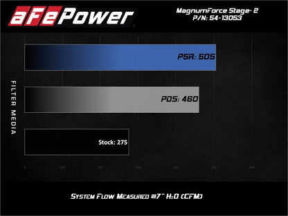 aFe POWER Magnum FORCE Stage-2 Pro Dry S Cold Air Intake System 06-13 BMW 3 Series L6-3.0L Non Turbo - eliteracefab.com