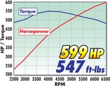 Load image into Gallery viewer, Edelbrock Supercharger Stage 1 - Street Kit 2010-2013 GM Camaro 6 2L LS3 w/ Tuner