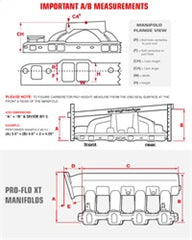 Edelbrock Victor Jr Manifold AMC 70-91 Carbureted (Race Manifold)