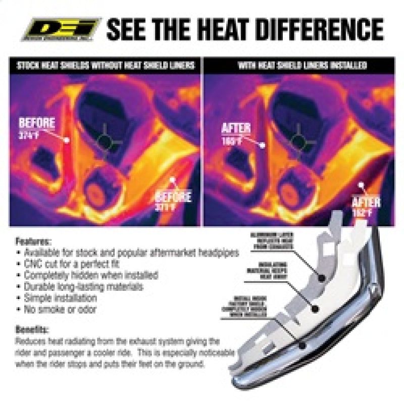DEI 21-23 Harley Davidson Pan America Heat Shield Liner Kit DEI