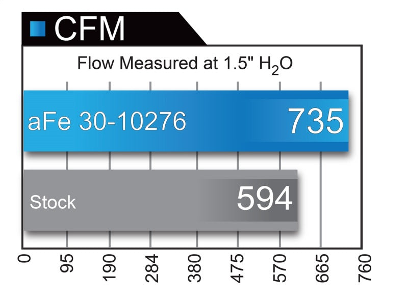 aFe MagnumFLOW 14-17 Porsche 911 Turbo / Turbo S 3.8L (tt) Pro DRY S Air Filter - eliteracefab.com