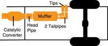 Load image into Gallery viewer, Gibson 94-96 Dodge Ram 1500 Base 3.9L 2.5in Cat-Back Super Truck Exhaust - Aluminized - eliteracefab.com