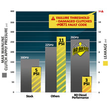 Load image into Gallery viewer, BD Diesel ProTect68 Pressure Control Kit - Dodge 2007.5-2016 6.7L 68RFE Transmission