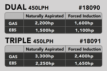 Load image into Gallery viewer, Aeromotive 15-21 Ford F-150 450 Triple Drop-In Phantom System