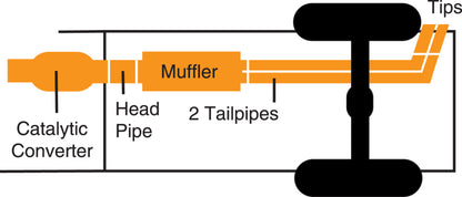 Gibson 11-12 Ford F-150 SVT Raptor 6.2L 2.5in Cat-Back Dual Sport Exhaust - Stainless Gibson