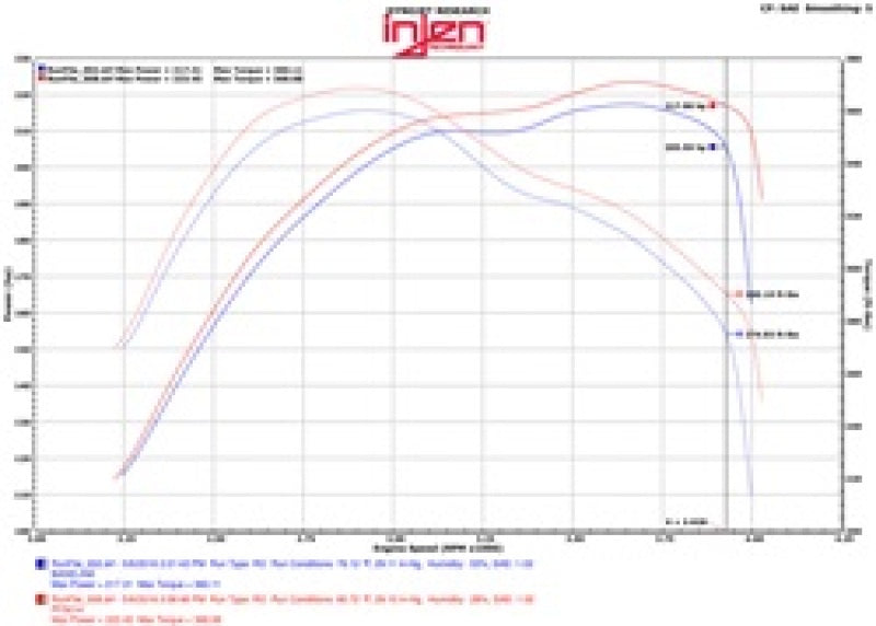 Injen 14-16 Jeep Grand Cherokee 3.0L V6 Turbo Polished Short-Ram Intake w/MR Tech and Heatshield - eliteracefab.com