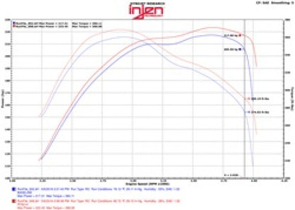 Injen 14-16 Jeep Grand Cherokee 3.0L V6 Turbo Polished Short-Ram Intake w/MR Tech and Heatshield - eliteracefab.com